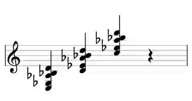 Sheet music of C m9#5 in three octaves